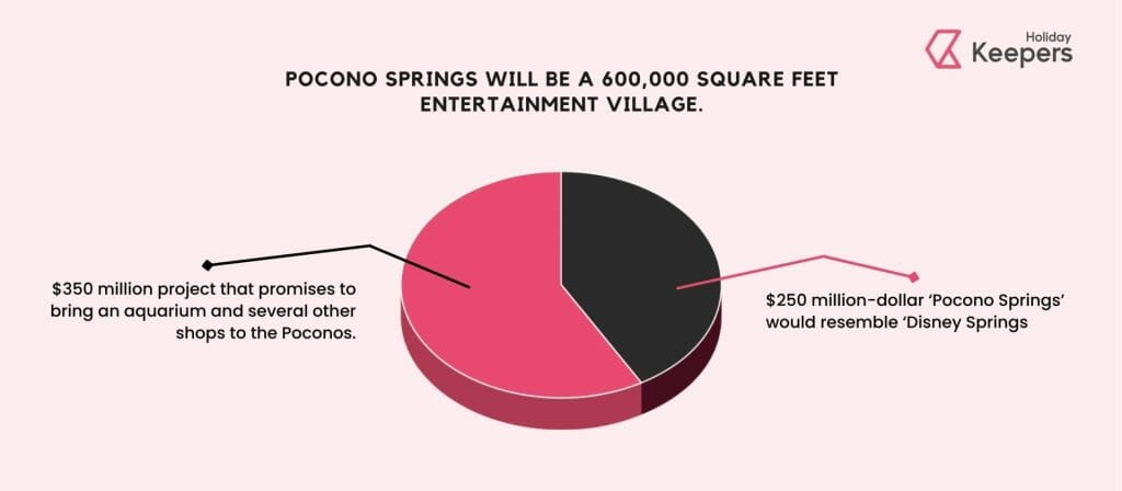 Poconos Springs Entertainment Village Budget infographic _ Holidaykeepers
