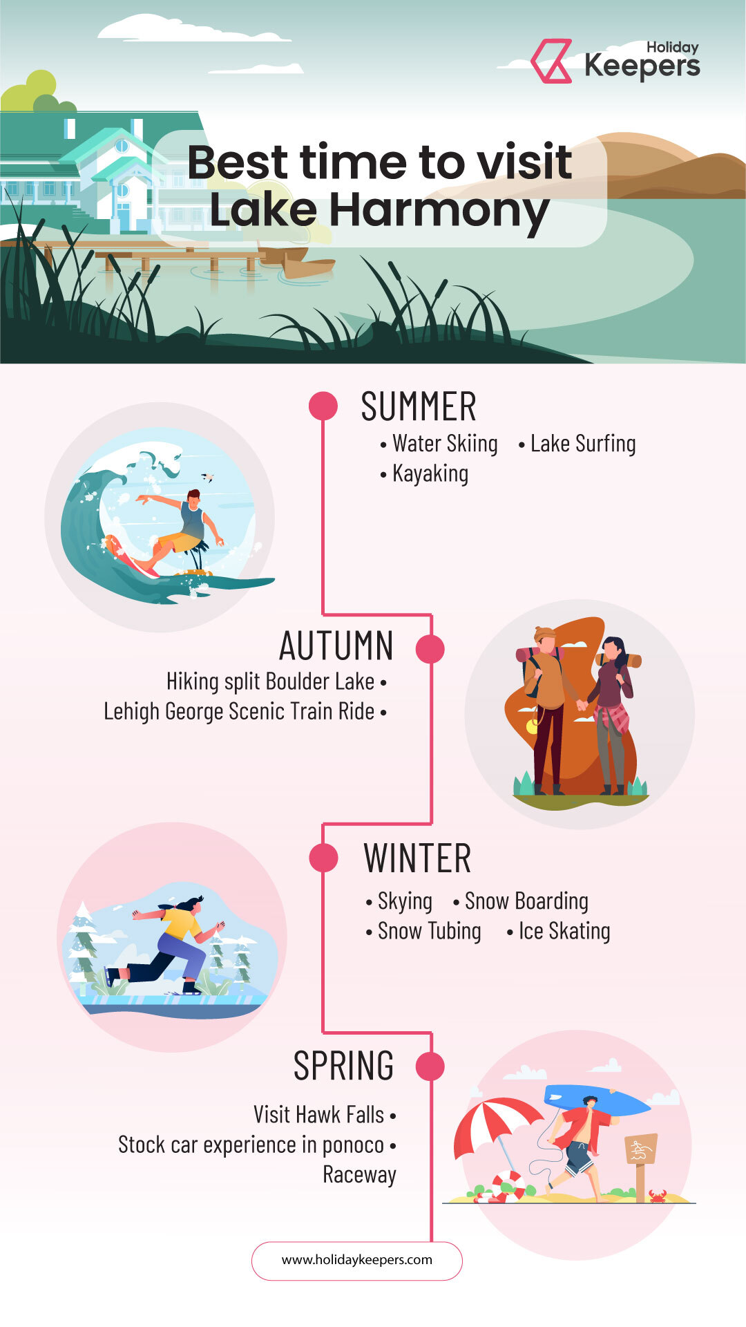 best time to visit lake harmony - infographics