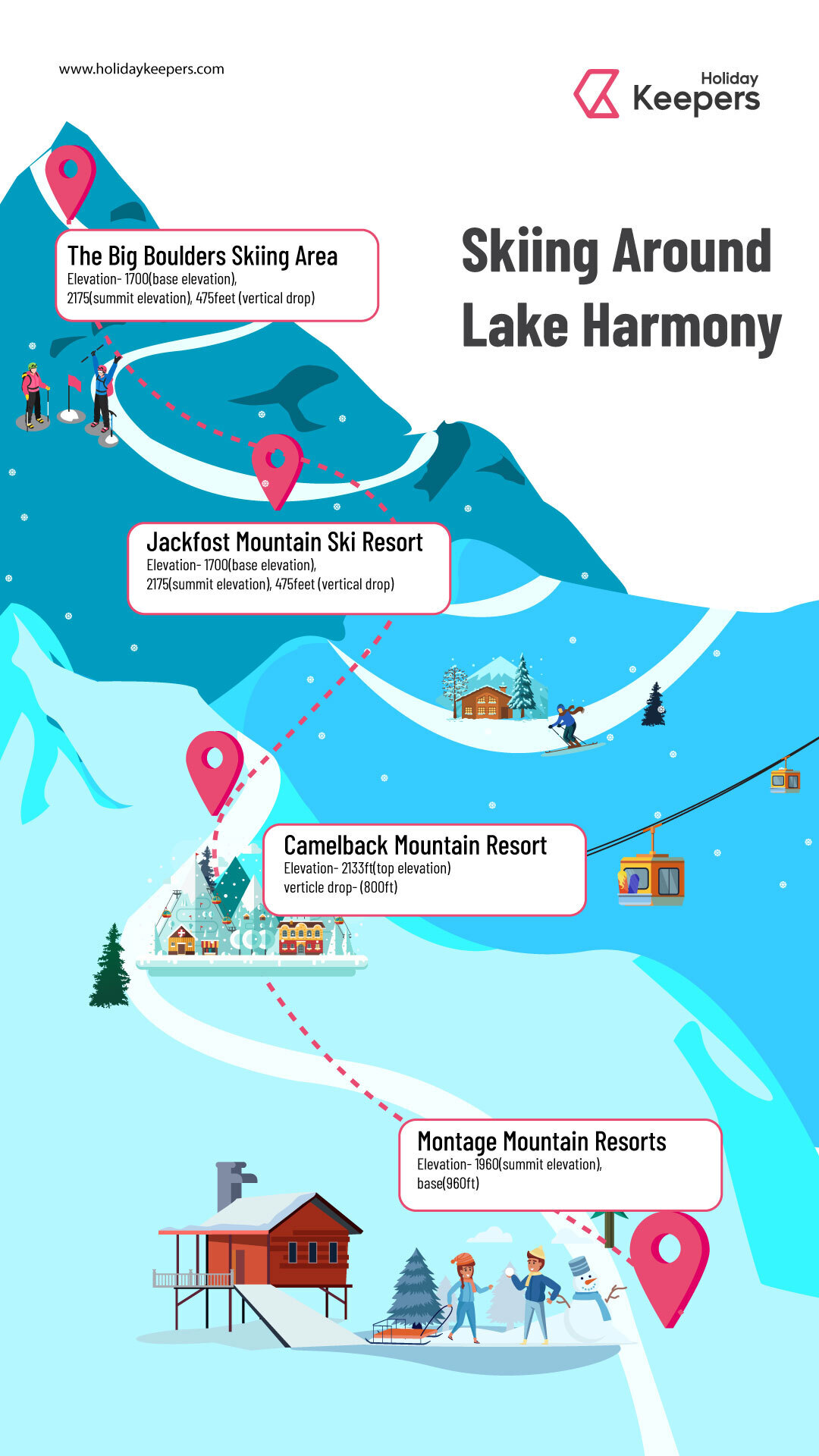 Poconos ski resorts infographics