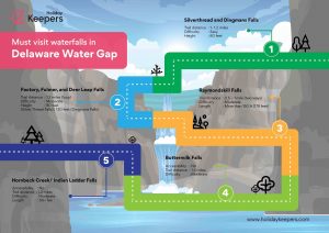 infographic-Delaware-Waterfalls